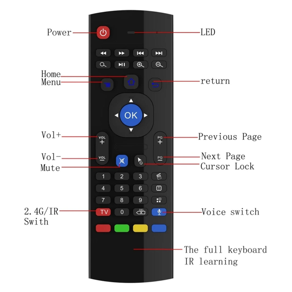 MX3 Air Mouse Voice Remote Control 2.4G – Wireless Smart TV